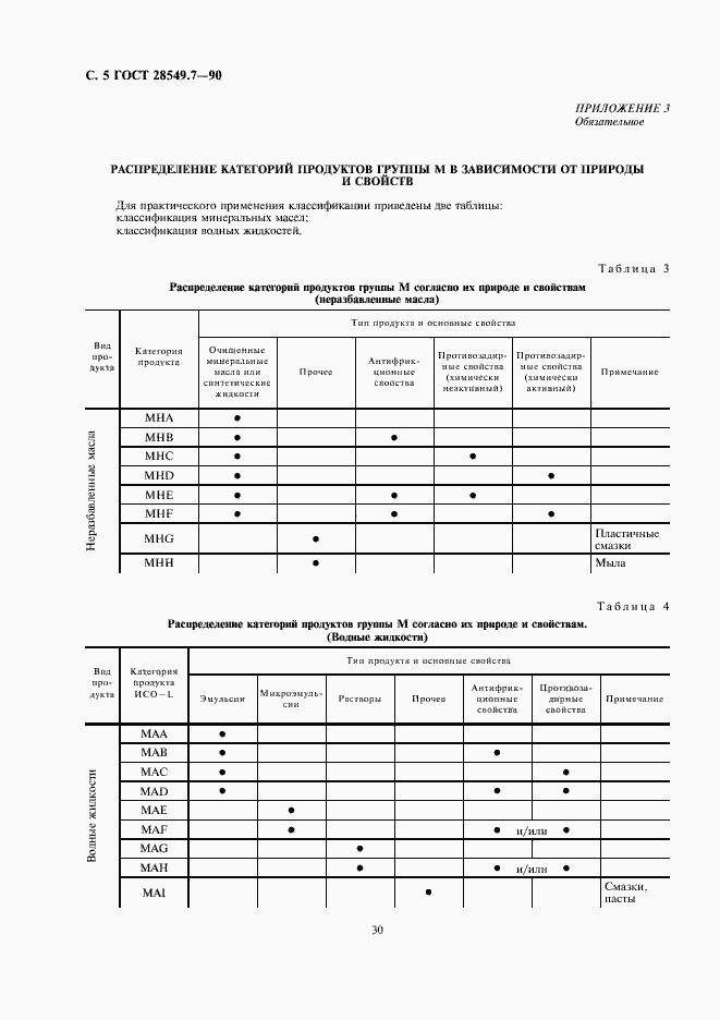Страница 5 ГОСТ 28549.7-90