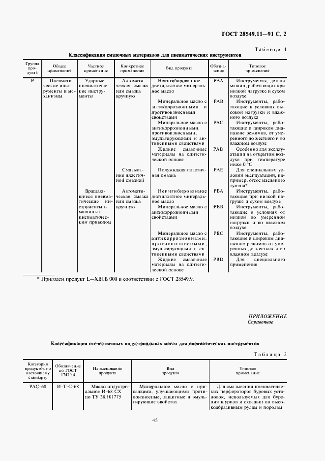 Страница 2 ГОСТ 28549.11-91