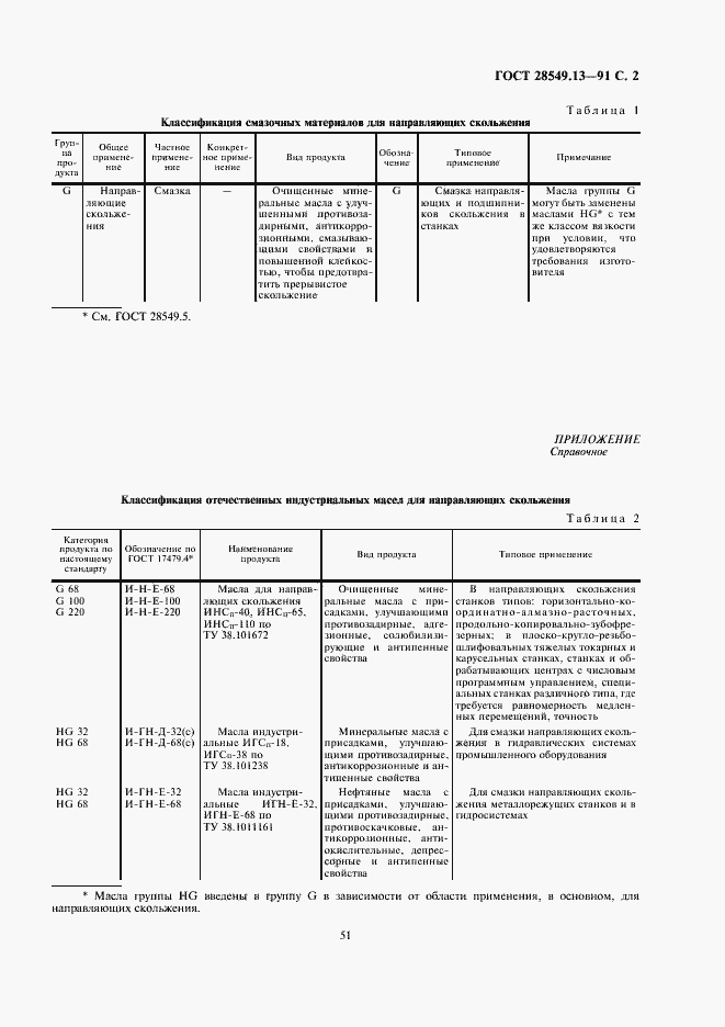 Страница 2 ГОСТ 28549.13-91