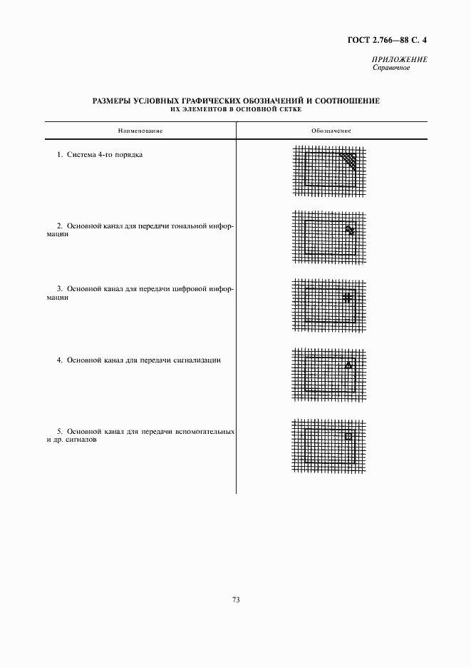 Страница 4 ГОСТ 2.766-88