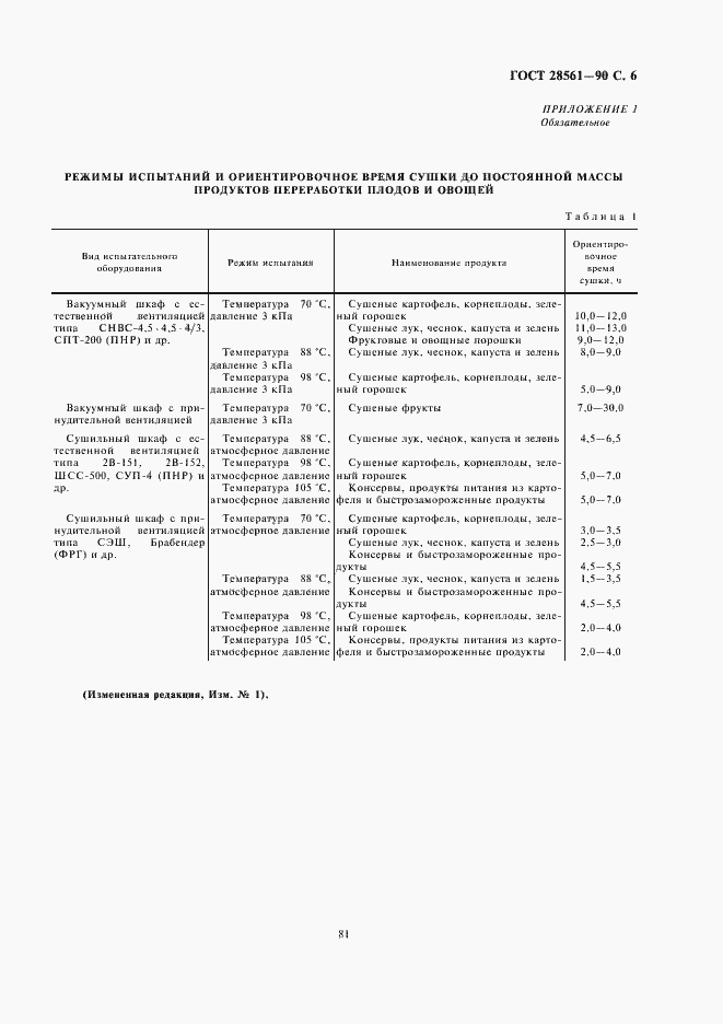 Страница 7 ГОСТ 28561-90