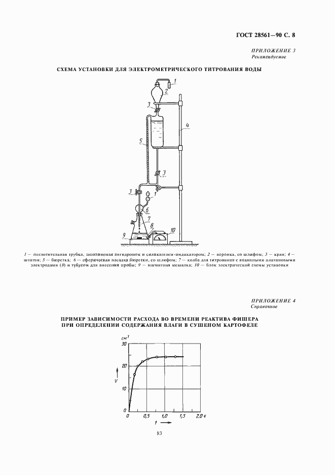 Страница 9 ГОСТ 28561-90