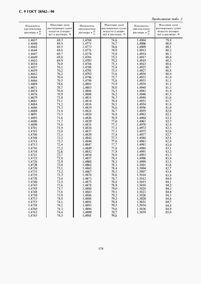 Страница 10 ГОСТ 28562-90