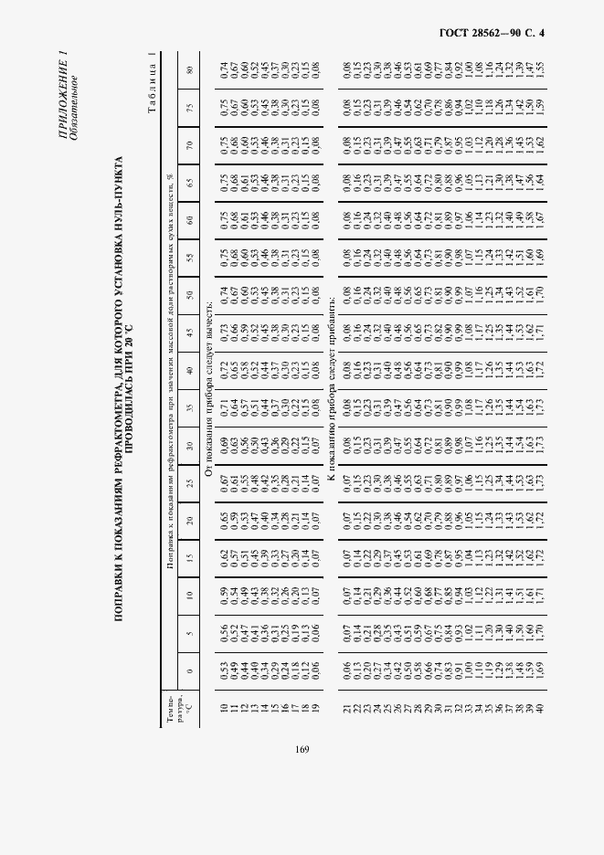 Страница 5 ГОСТ 28562-90