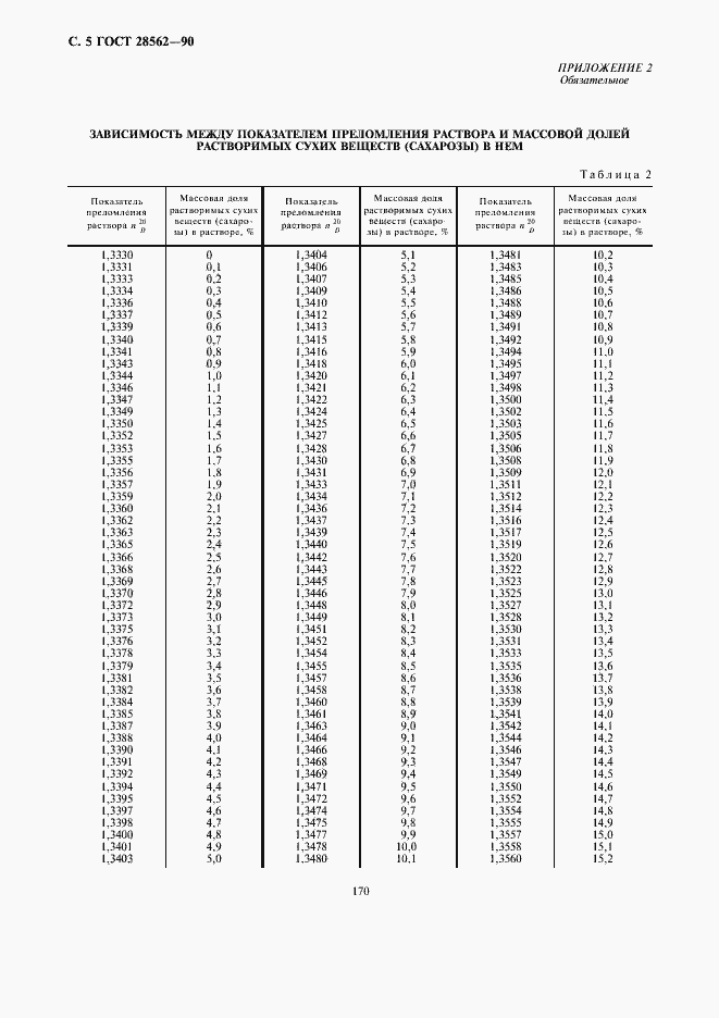 Страница 6 ГОСТ 28562-90