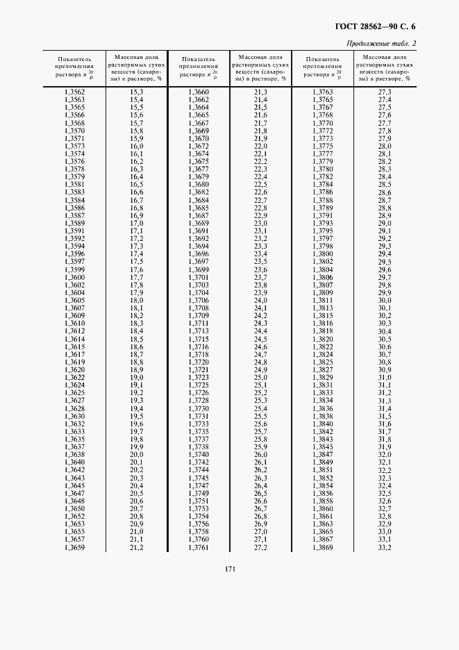 Страница 7 ГОСТ 28562-90