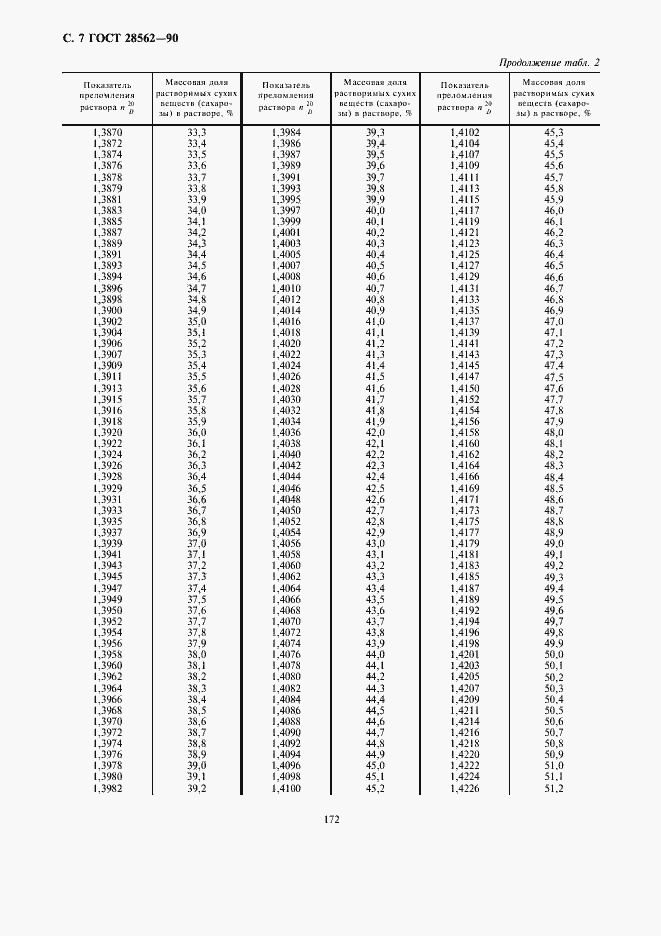 Страница 8 ГОСТ 28562-90