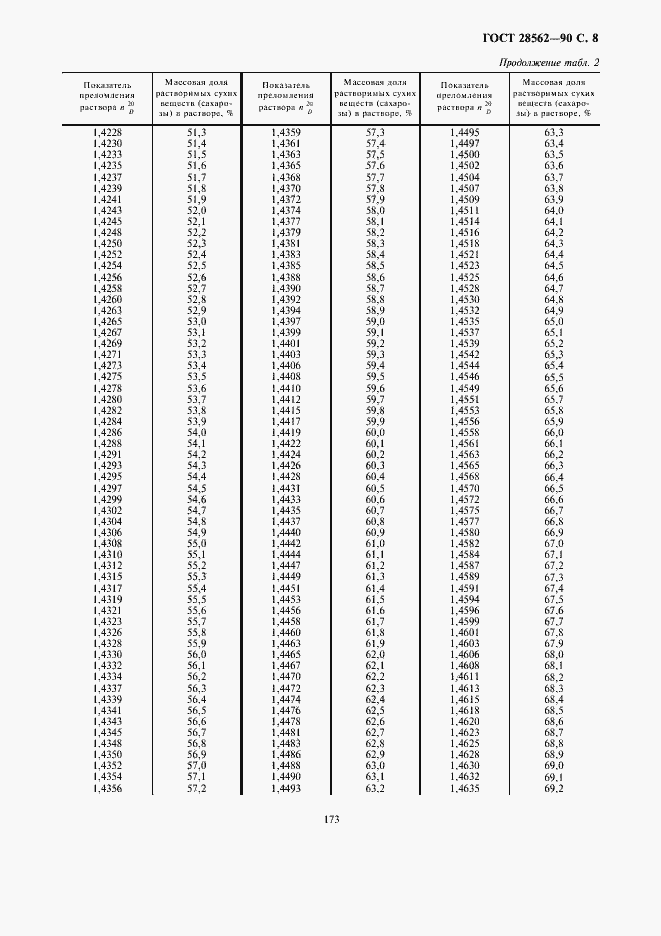 Страница 9 ГОСТ 28562-90