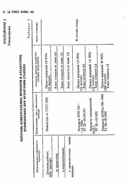 Страница 19 ГОСТ 28563-90