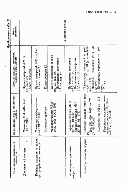 Страница 20 ГОСТ 28563-90