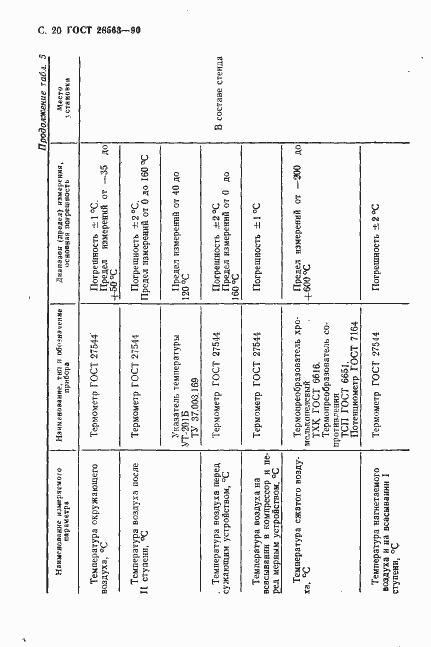 Страница 21 ГОСТ 28563-90