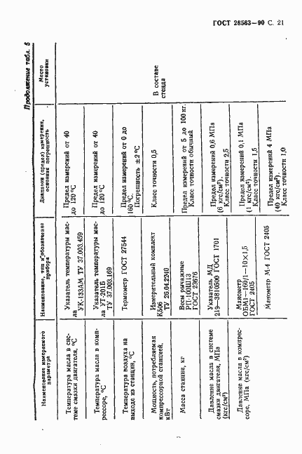 Страница 22 ГОСТ 28563-90