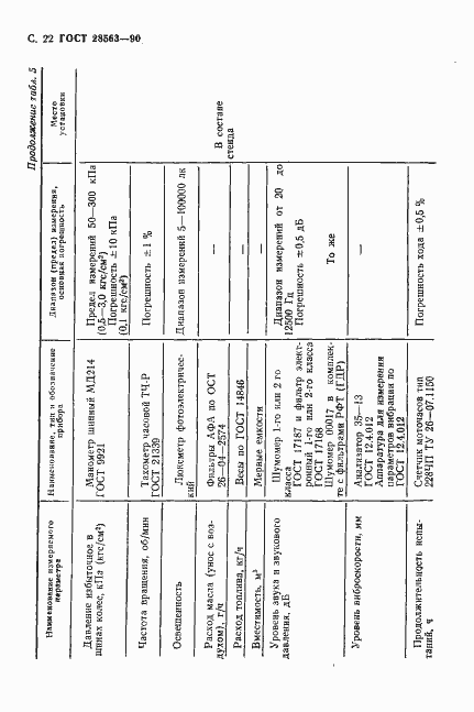 Страница 23 ГОСТ 28563-90