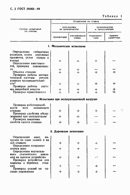 Страница 3 ГОСТ 28563-90