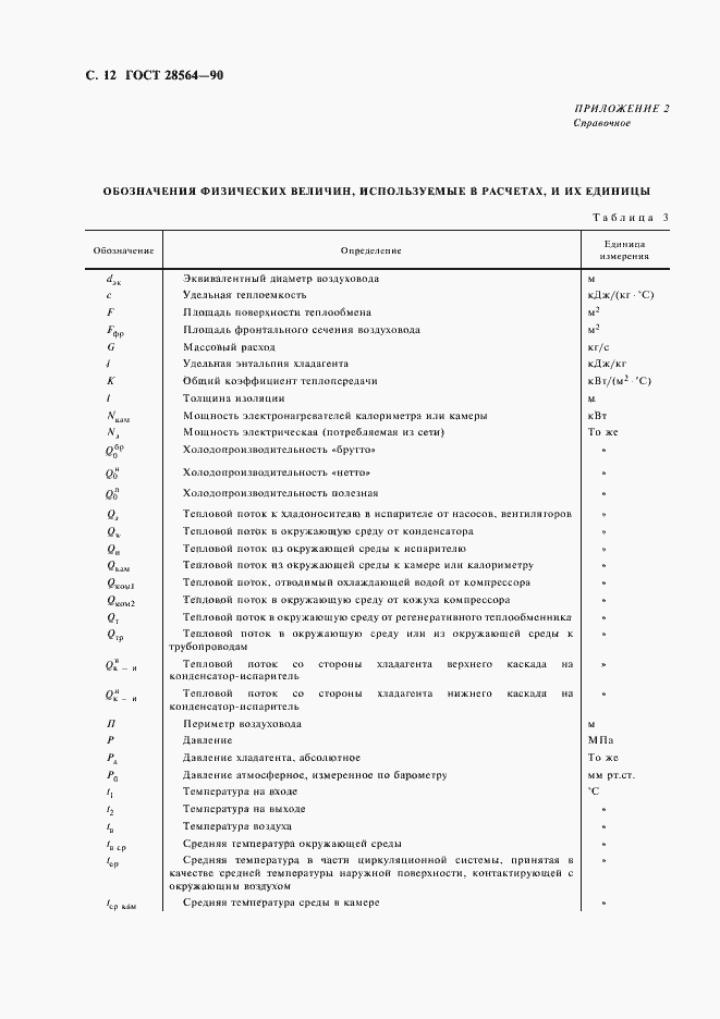 Страница 14 ГОСТ 28564-90
