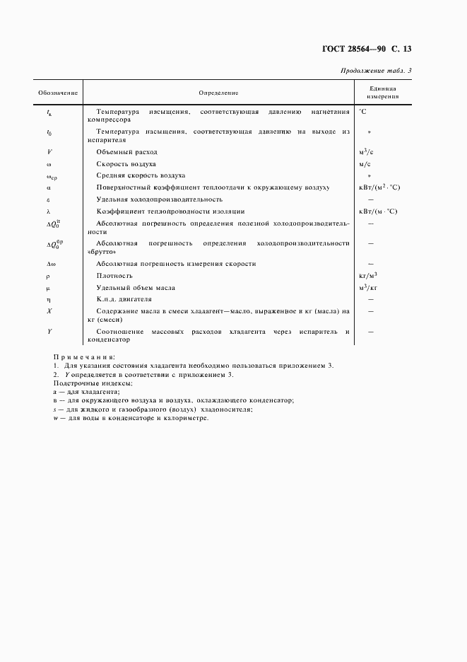 Страница 15 ГОСТ 28564-90