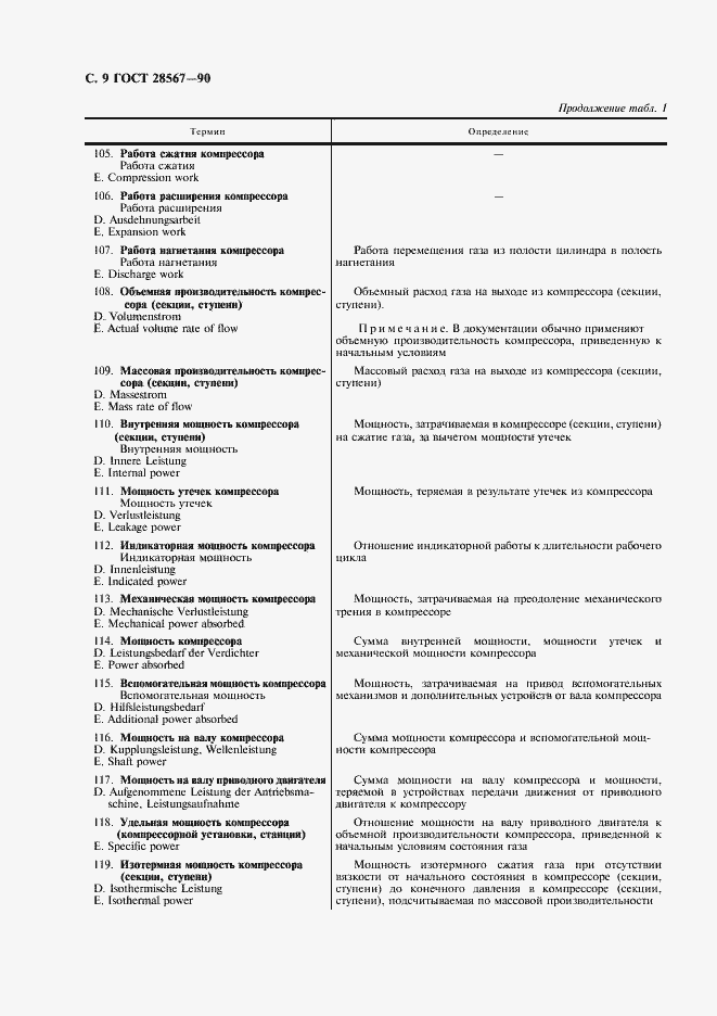 Страница 10 ГОСТ 28567-90