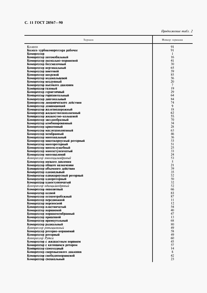 Страница 12 ГОСТ 28567-90