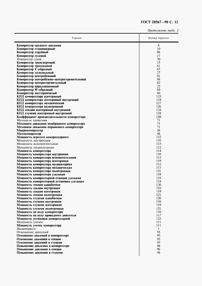 Страница 13 ГОСТ 28567-90