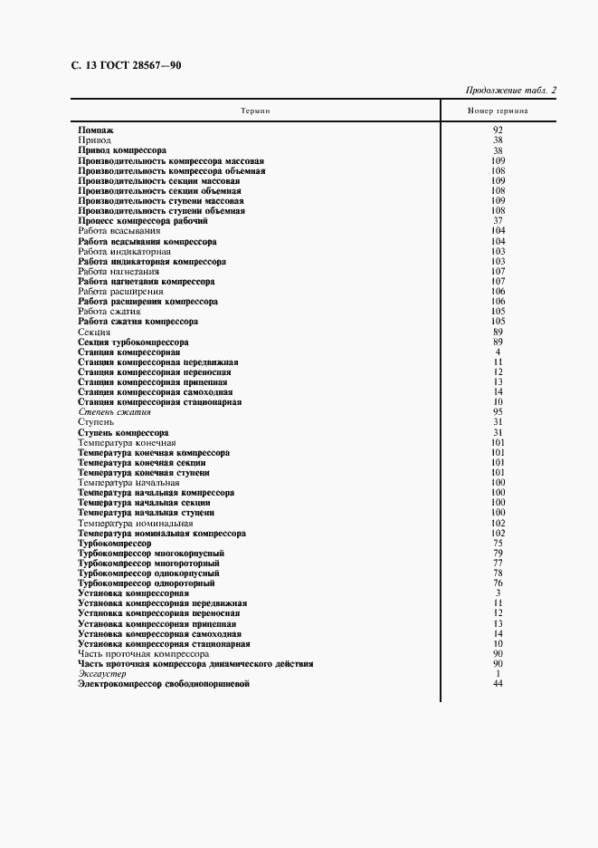 Страница 14 ГОСТ 28567-90