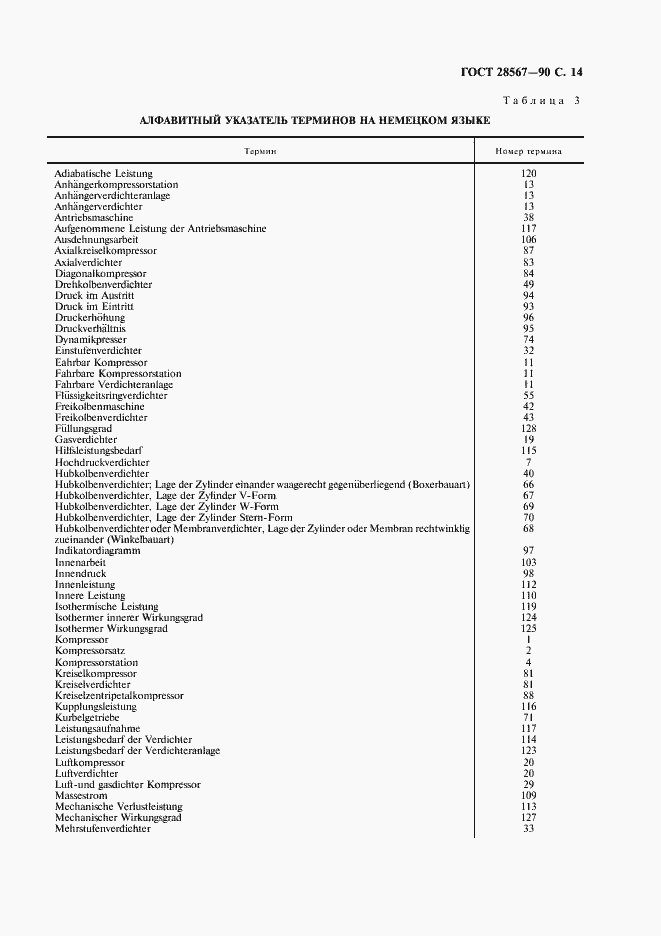 Страница 15 ГОСТ 28567-90
