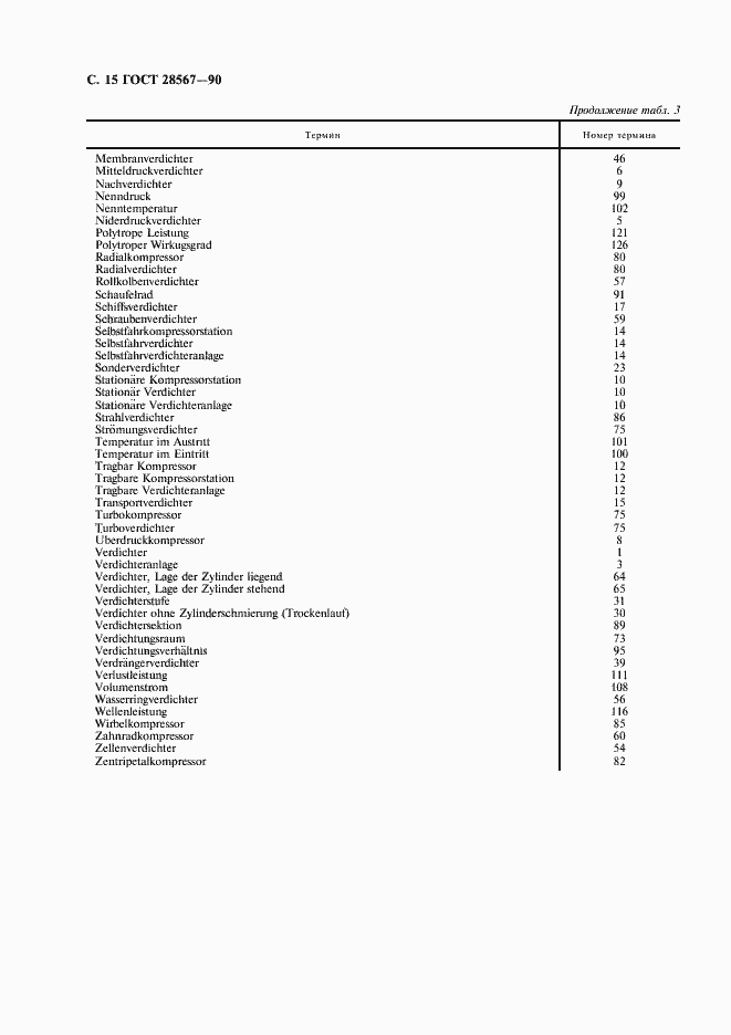 Страница 16 ГОСТ 28567-90