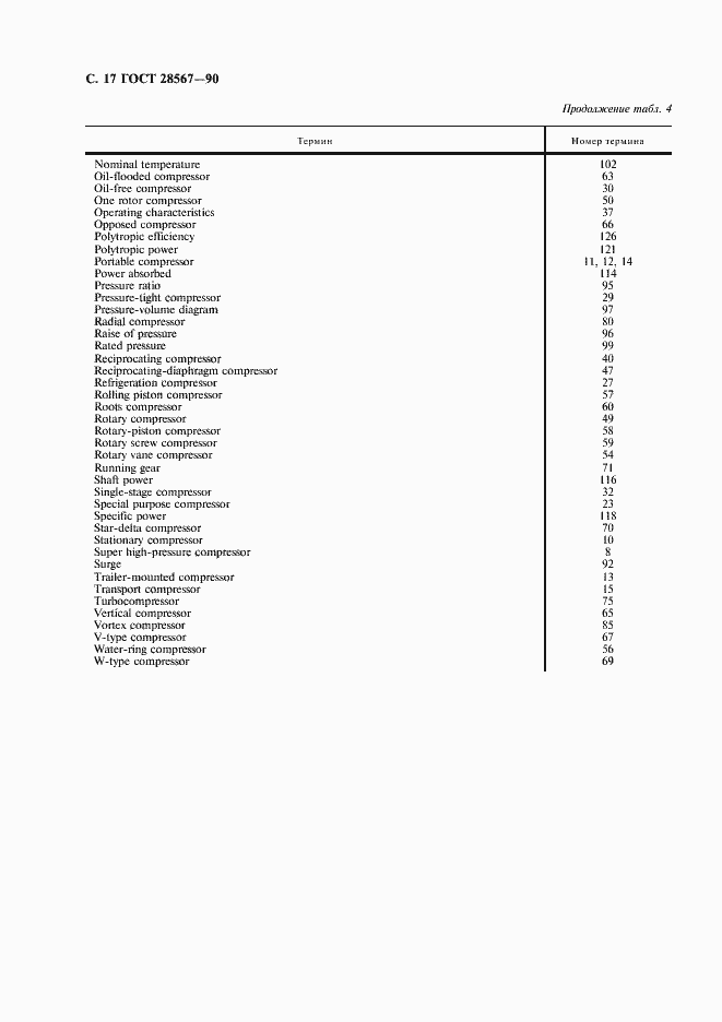 Страница 18 ГОСТ 28567-90