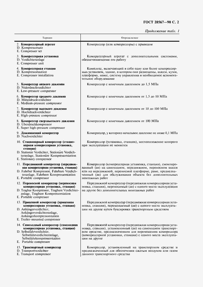 Страница 3 ГОСТ 28567-90