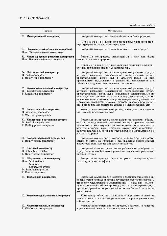 Страница 6 ГОСТ 28567-90