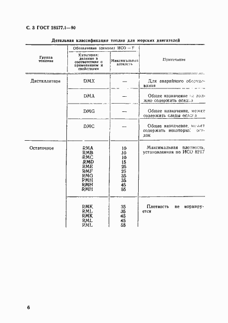 Страница 3 ГОСТ 28577.1-90