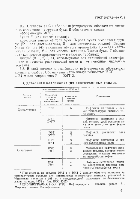 Страница 2 ГОСТ 28577.2-90