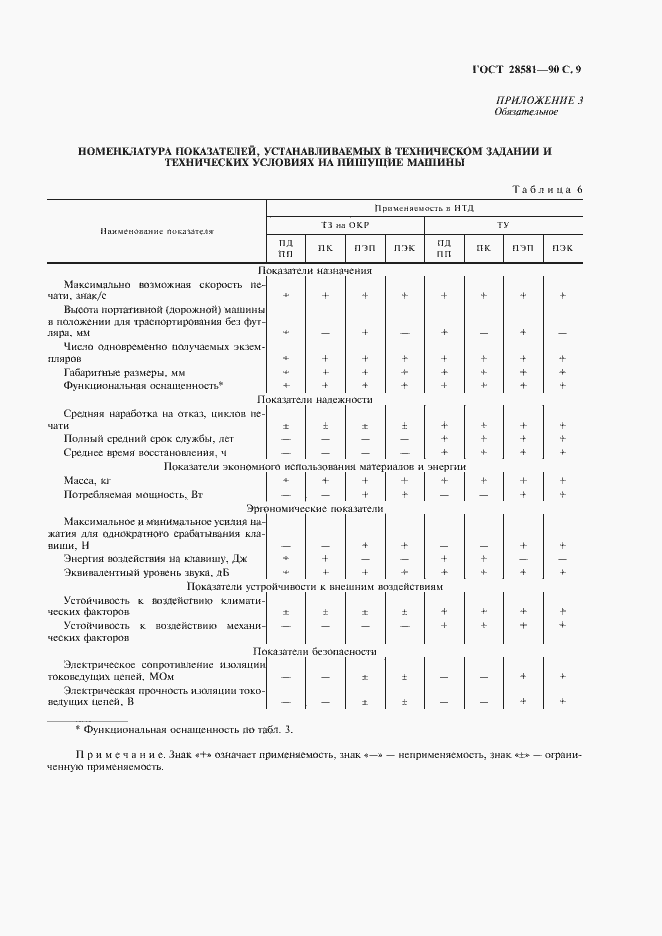 Страница 10 ГОСТ 28581-90