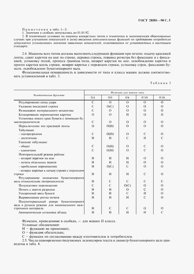 Страница 4 ГОСТ 28581-90