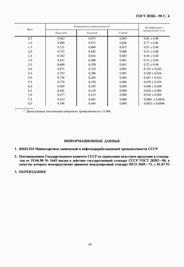 Страница 4 ГОСТ 28582-90