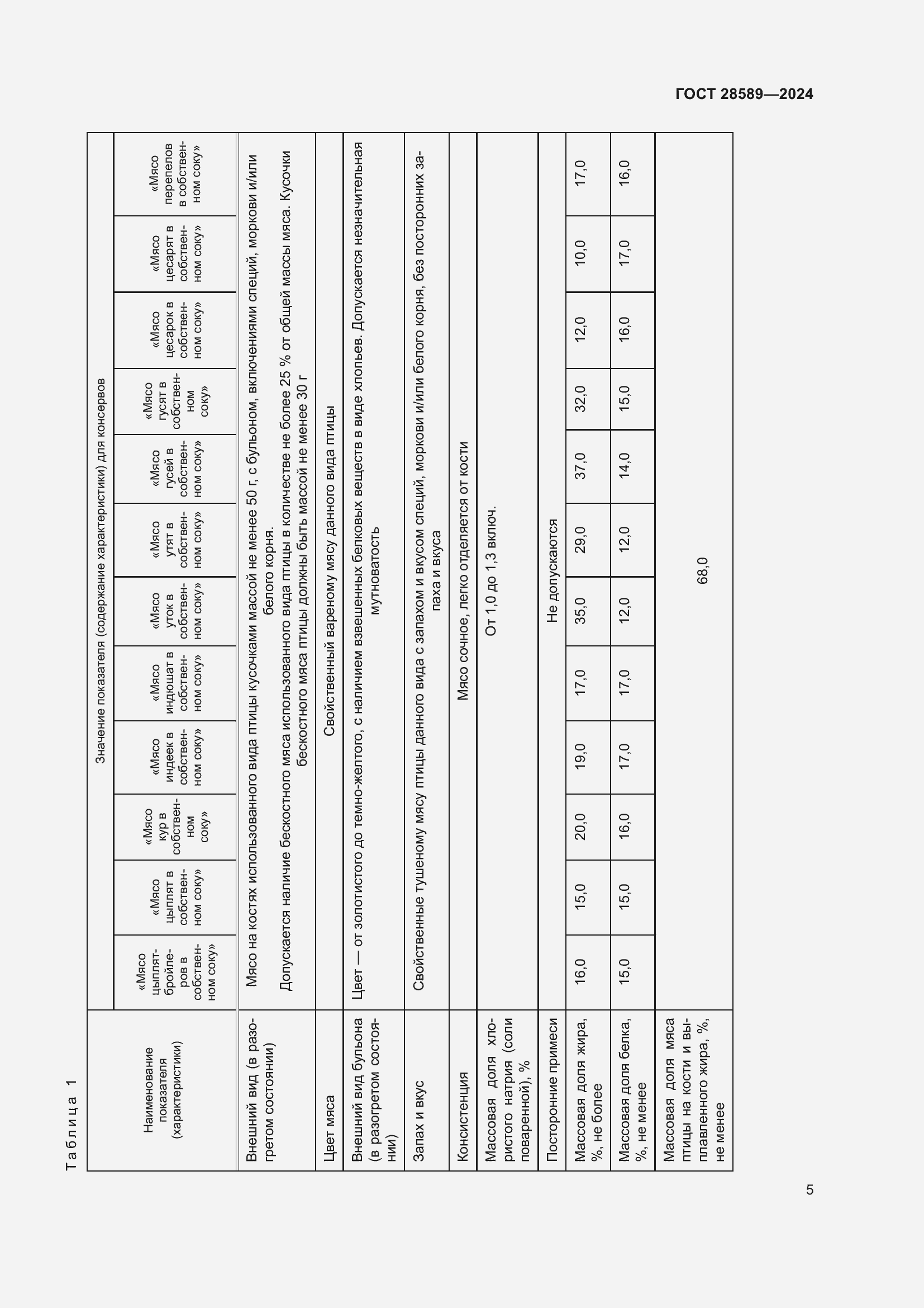 Страница 7 ГОСТ 28589-2024