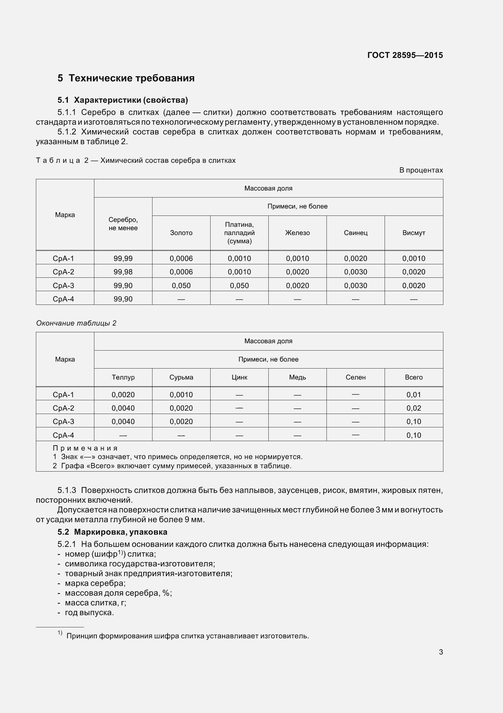 Страница 10 ГОСТ 28595-2015