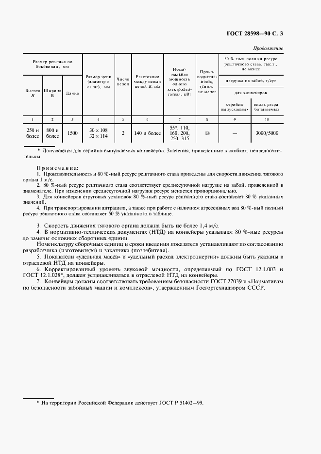 Страница 4 ГОСТ 28598-90