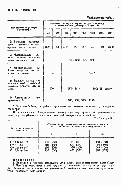 Страница 3 ГОСТ 28600-90