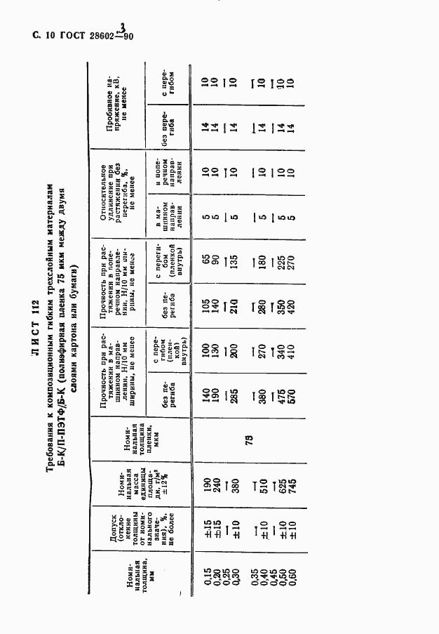 Страница 12 ГОСТ 28602.3-90