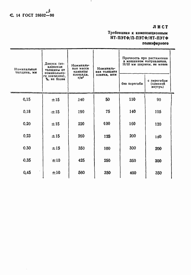 Страница 16 ГОСТ 28602.3-90