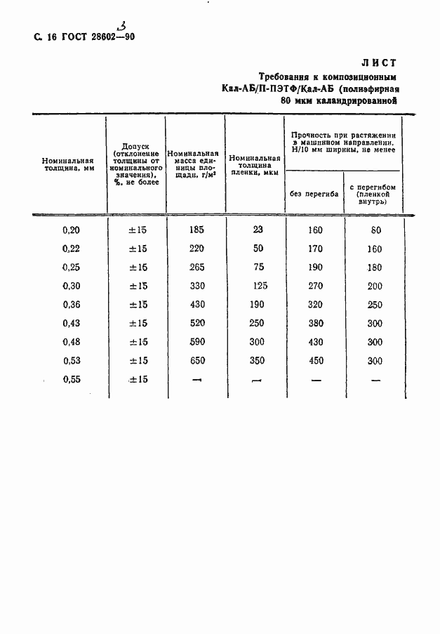 Страница 18 ГОСТ 28602.3-90