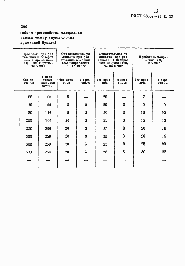 Страница 19 ГОСТ 28602.3-90