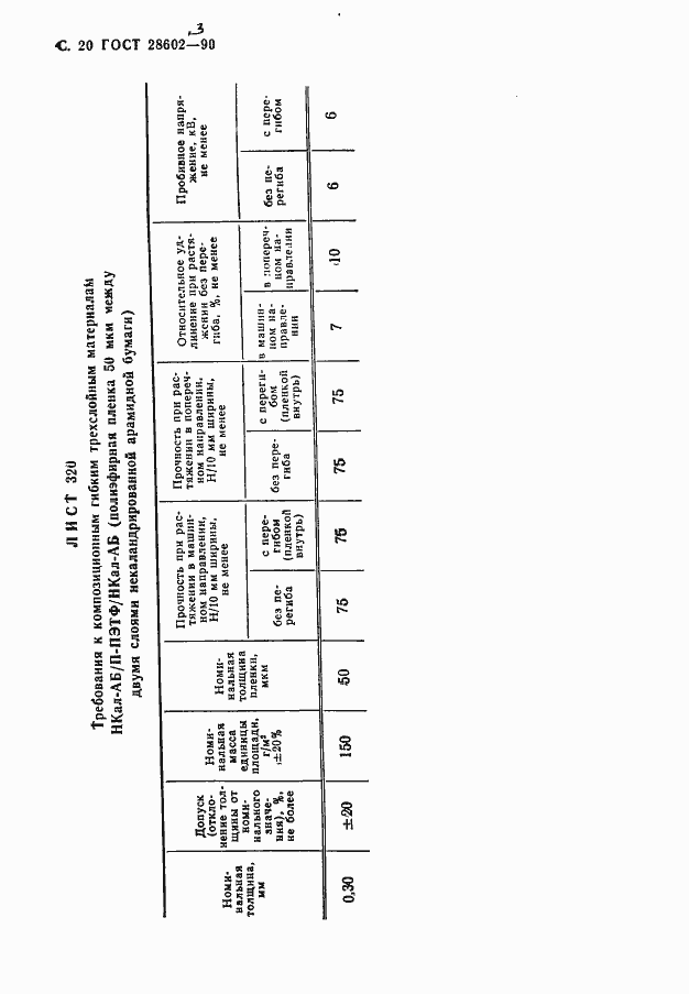 Страница 22 ГОСТ 28602.3-90