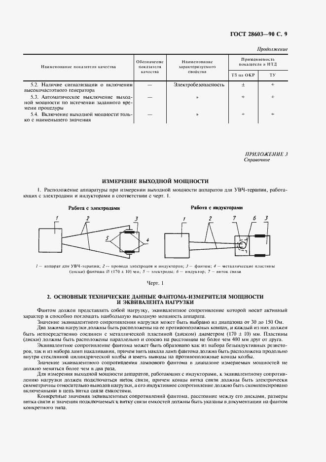 Страница 11 ГОСТ 28603-90