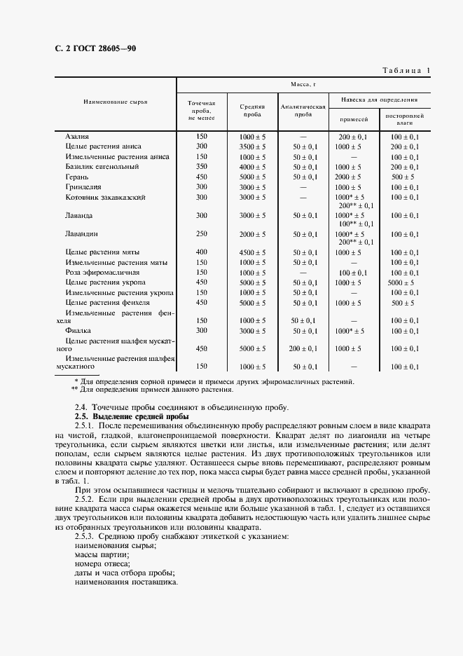 Страница 3 ГОСТ 28605-90