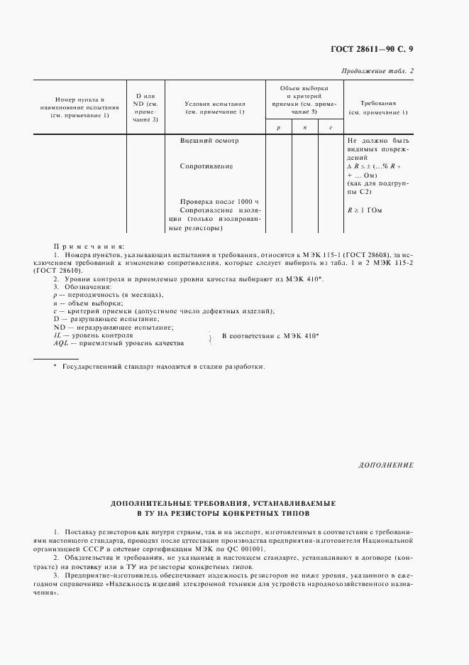 Страница 10 ГОСТ 28611-90