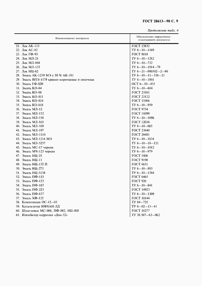 Страница 10 ГОСТ 28613-90