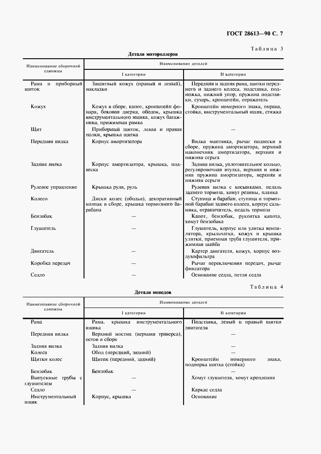Страница 8 ГОСТ 28613-90
