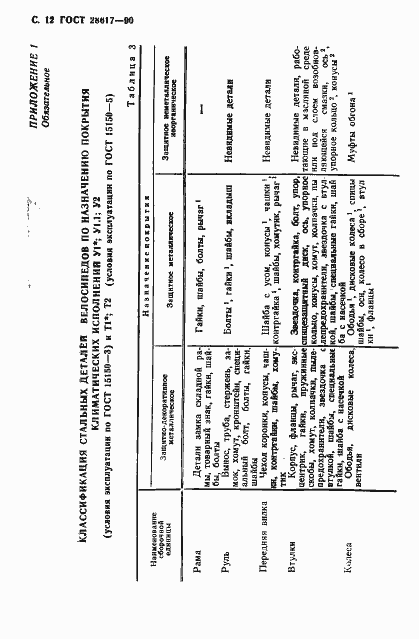 Страница 13 ГОСТ 28617-90