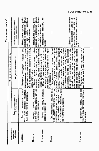 Страница 14 ГОСТ 28617-90